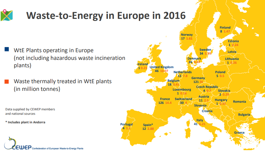 Potential for negative emissions in the European Waste to Energy sector.